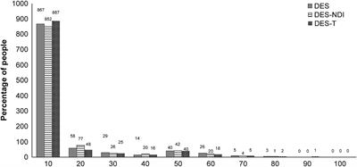 Association between negatively perceived parenting attitudes and dissociation: a cross-sectional study on the general population in Japan